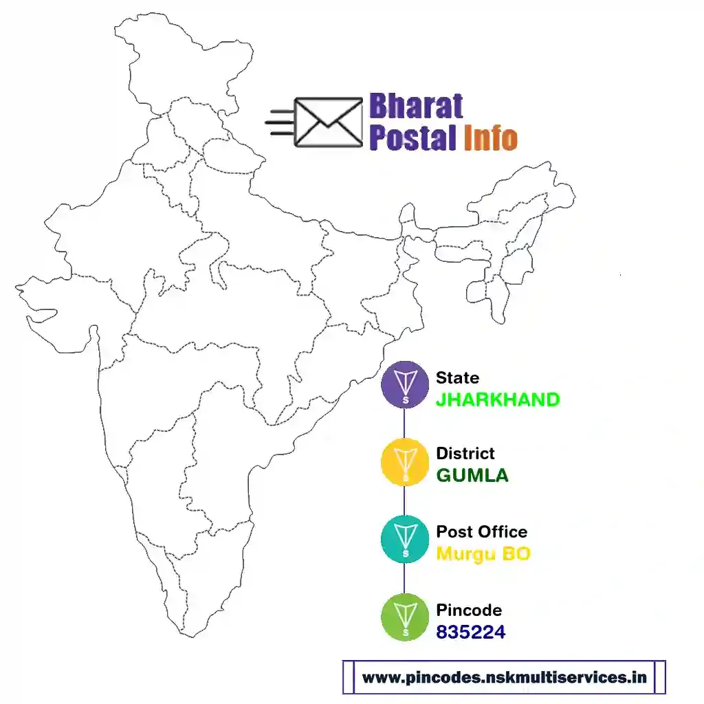 jharkhand-gumla-murgu bo-835224